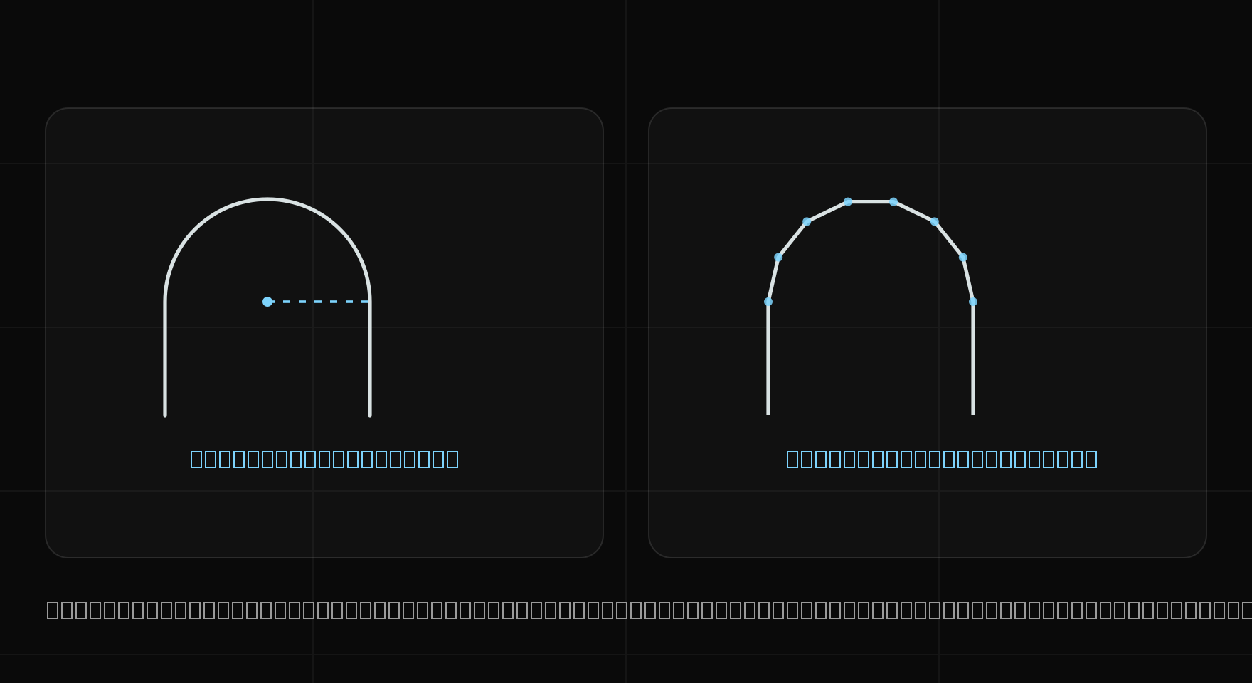 Side by side: a STEP arc stored as an exact B-rep with a measurable R 36.0 radius, and the same arc in STL as a chain of straight chords between mesh vertices with no radius
